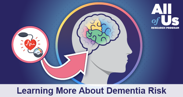Learning more about dementia risk. Logo of the All of Us Research program. A cutaway illustration of a human head showing the brain. Several areas of the brain are highlighted. An inset illustration shows a blood pressure cuff and a heart with an electrocardiogram graph line running through it. The inset illustration has an arrow pointing to the brain.